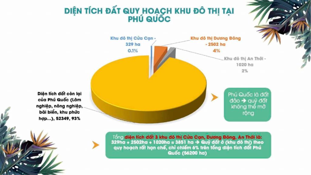 Quy hoạch Meyhomes Capital
